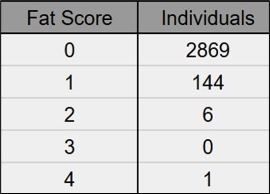 ruby-throated hummingbird fat score chart